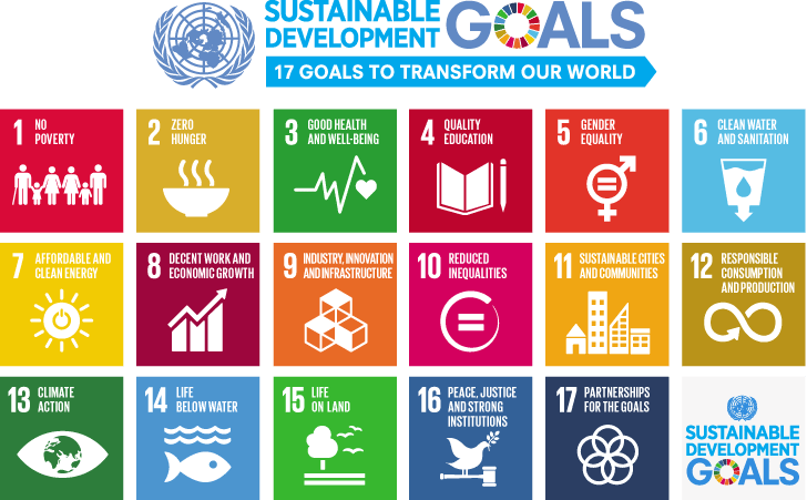 A standard chart of the sustainable development goals, including the standard logo and slogan "17 goals to transform our world". Each goal is in a brightly coloured box, e.g. 1. "No Poverty" in red, 2. "Zero Hunger" in mustard yellow, etc.